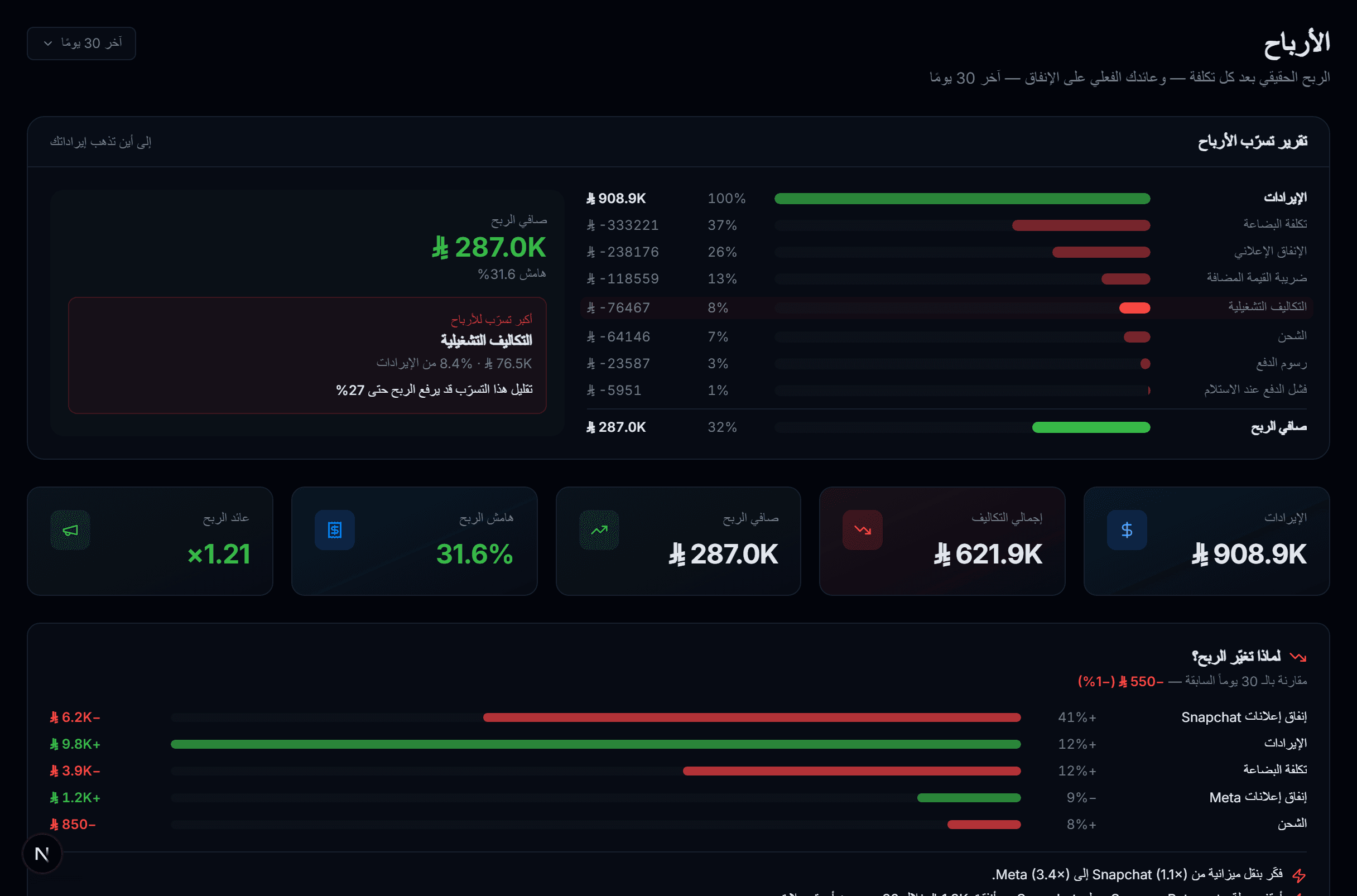 صفحة الأرباح في فيرتكس تقارن العائد المُبلَّغ بالعائد الفعلي على الربح بعد كل التكاليف